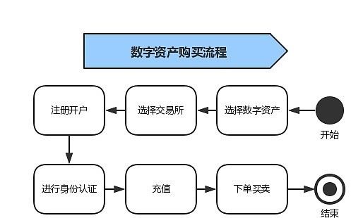 钱包里面的币怎么卖出去_如何在tp钱包卖币_钱包币卖掉怎么到账