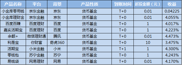 钱包项目现在倒闭多少了_钱包项目有哪些_tp钱包靠什么盈利