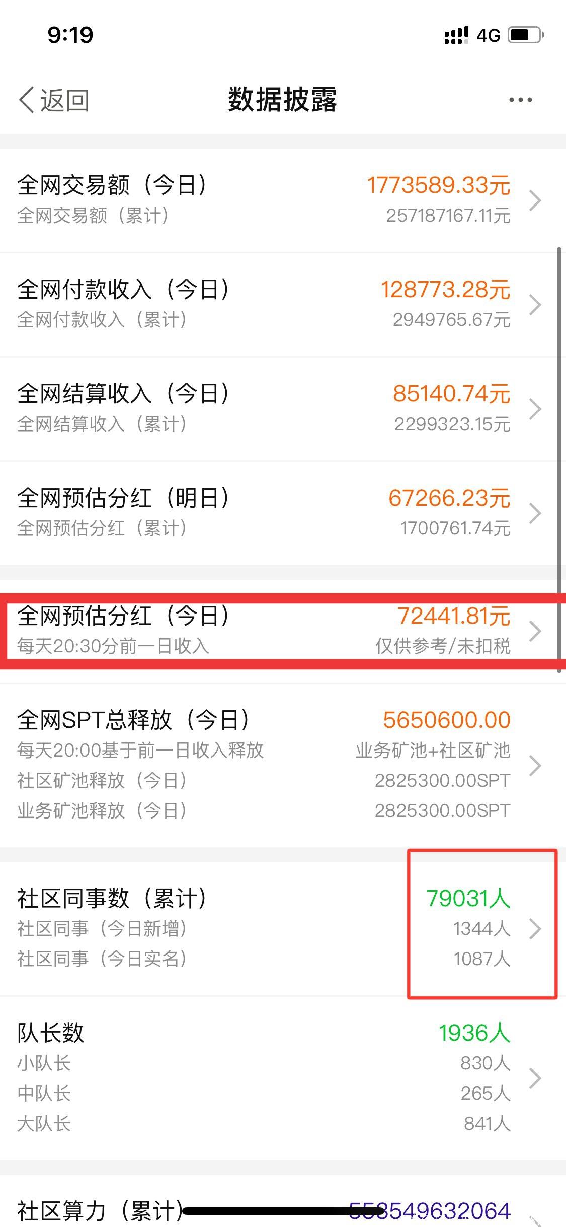 分红币app_tp钱包doge有分红吗_红包版分红