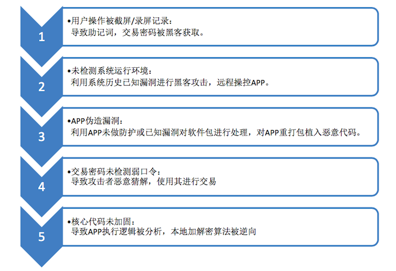 国际钱包plus_tp钱包国际版_国际钱包下载安装