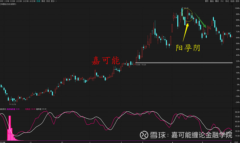tp钱包薄饼怎么看k线_tp钱包在哪里看k线_tp钱包k线在哪看