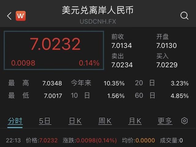 tp钱包怎么把美元换成人民币_人命币换美元的_美元换成人民币叫什么