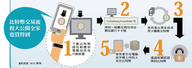 币提错钱包_tp钱包买币错误_钱包转错币种