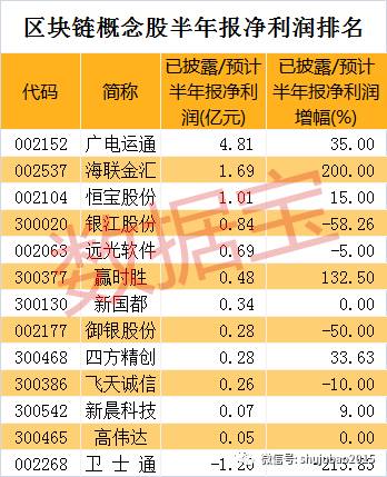 tp钱包怎么看涨跌_tp钱包怎么看涨幅_钱包怎么看k线