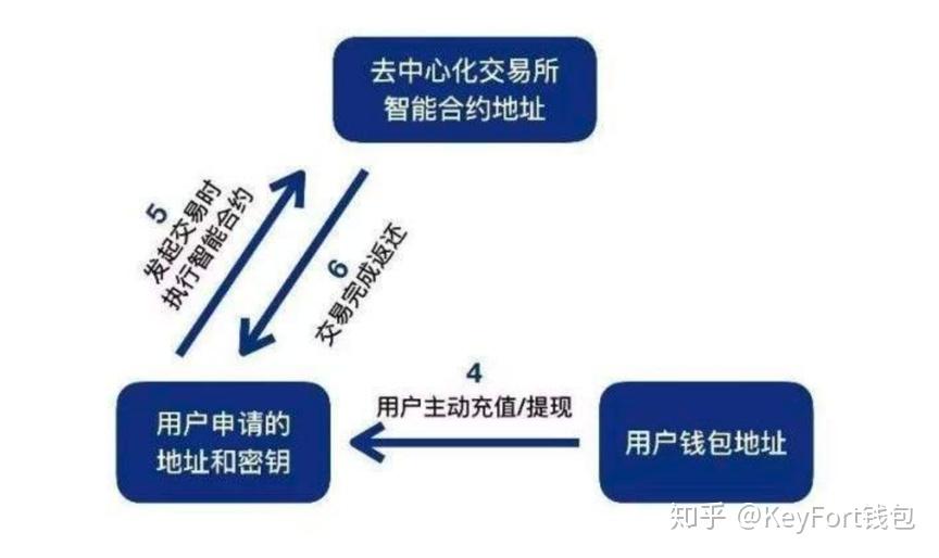 tp钱包提示有风险代币_im钱包提示风险代币_imtoken风险代币