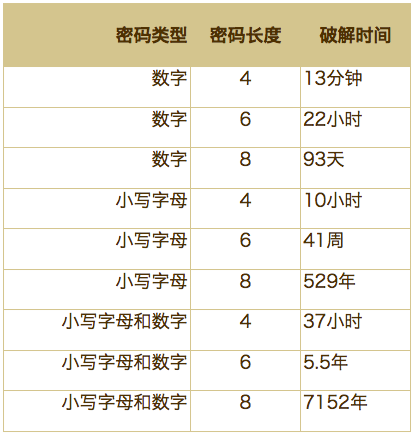 钱包6位密码_tp钱包密码几位数_钱包密码锁忘了怎么办