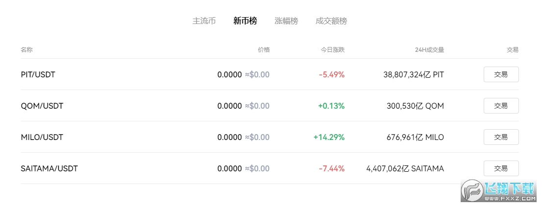 tp钱包买狗狗币_狗狗币钱包dogecoin_钱包里的狗狗币怎么卖
