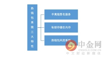 钱包薄饼_钱包薄饼怎么设置中文_tp钱包连不上薄饼