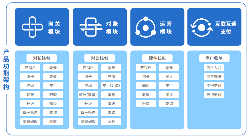 tp钱包选择哪个网络_钱包网络是什么意思_tp钱包是什么网络