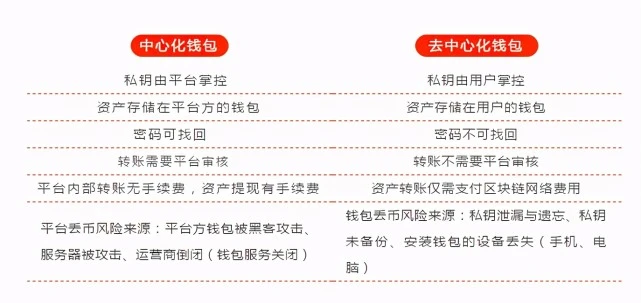 钱包有限公司_tp钱包公司全称_钱包是正规公司吗