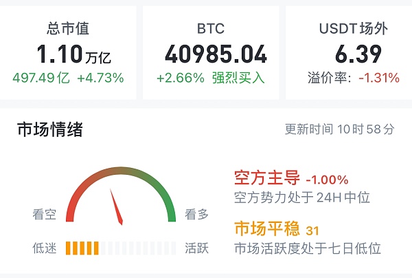 tp钱包怎么看涨幅_钱包增长_tp钱包怎么看涨跌