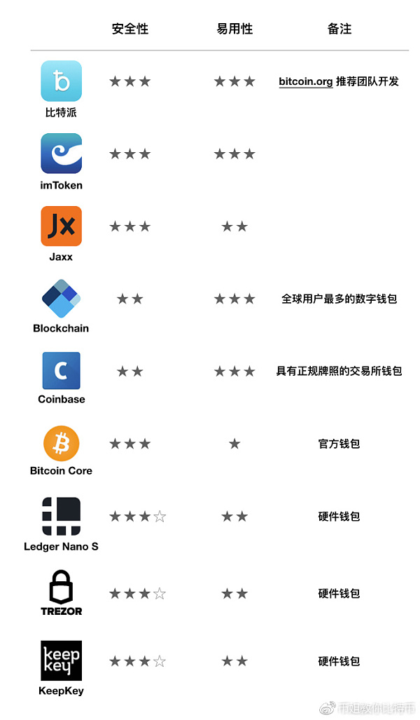 tp钱包那里看新币发售_新币发售在哪里看_钱包币是啥