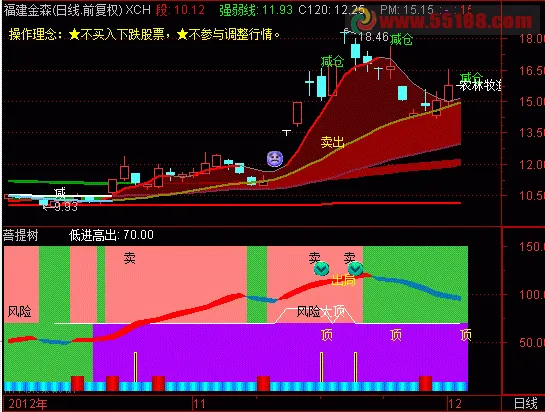 tp钱包看走势_钱币走势图_tp暴走不需要tp点