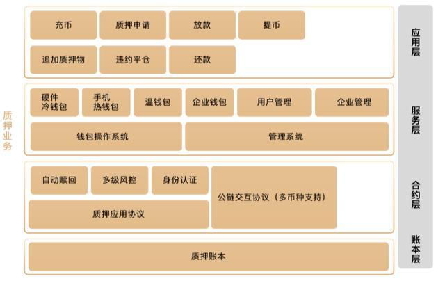 钱包tp怎么查授权的那些_tpwallet钱包_tp钱包咋样