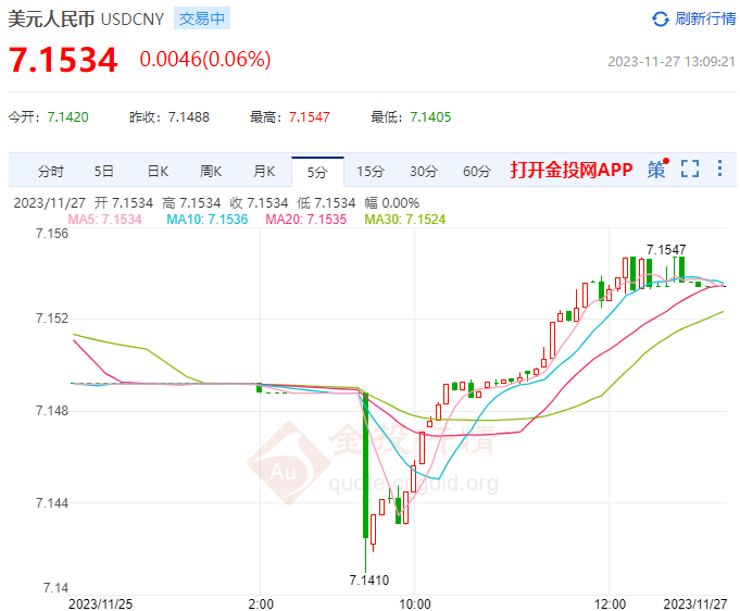 在tp钱包里面的币怎么看涨幅_币涨幅怎么算_币涨幅根据什么