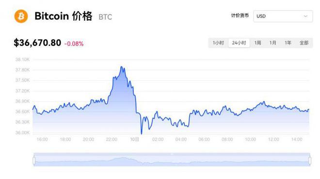 币涨幅怎么算_币涨幅根据什么_在tp钱包里面的币怎么看涨幅
