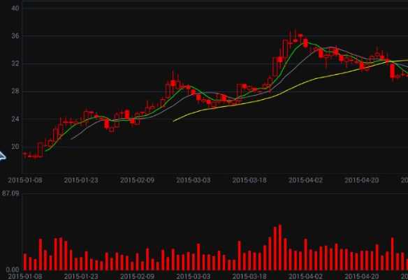 tp钱包怎么看k线_TP钱包怎么看K线_tp钱包如何看k线