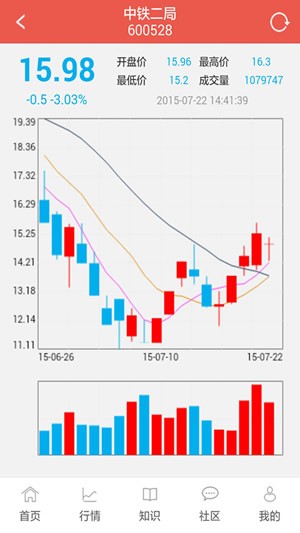 TP钱包怎么看K线_tp钱包如何看k线_tp钱包怎么看k线