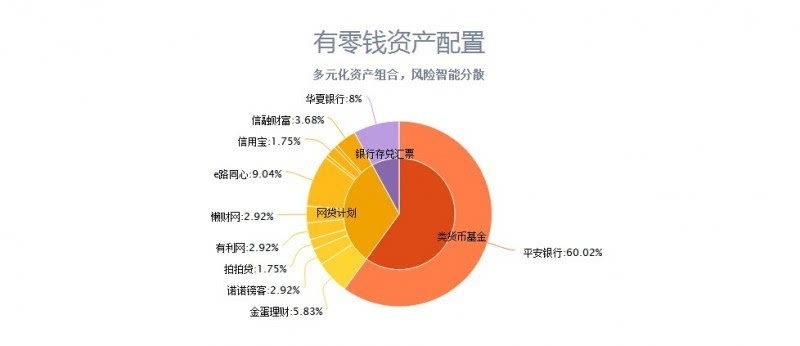 钱包变空表情包_tp钱包钱变多了_钱包钱变多了