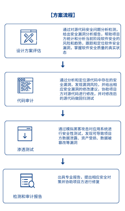 钱包的安全性_tp钱包不安全性怎么样_钱包模型