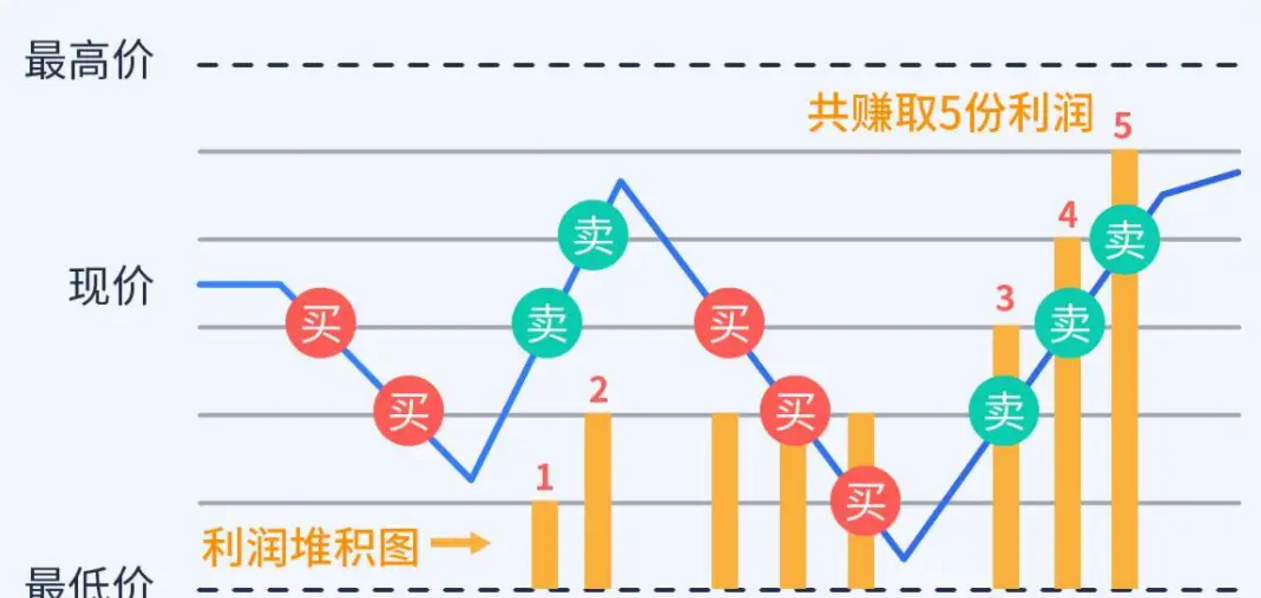 tp钱包里的代币怎么卖_钱包里的代币怎么交易_代币钱包