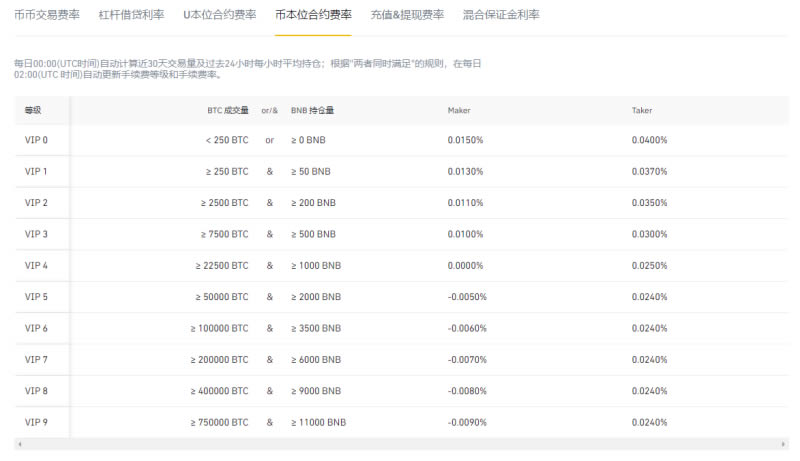 tp钱包发币要多少费用_币的钱包有什么用处_币钱包怎么使用交易