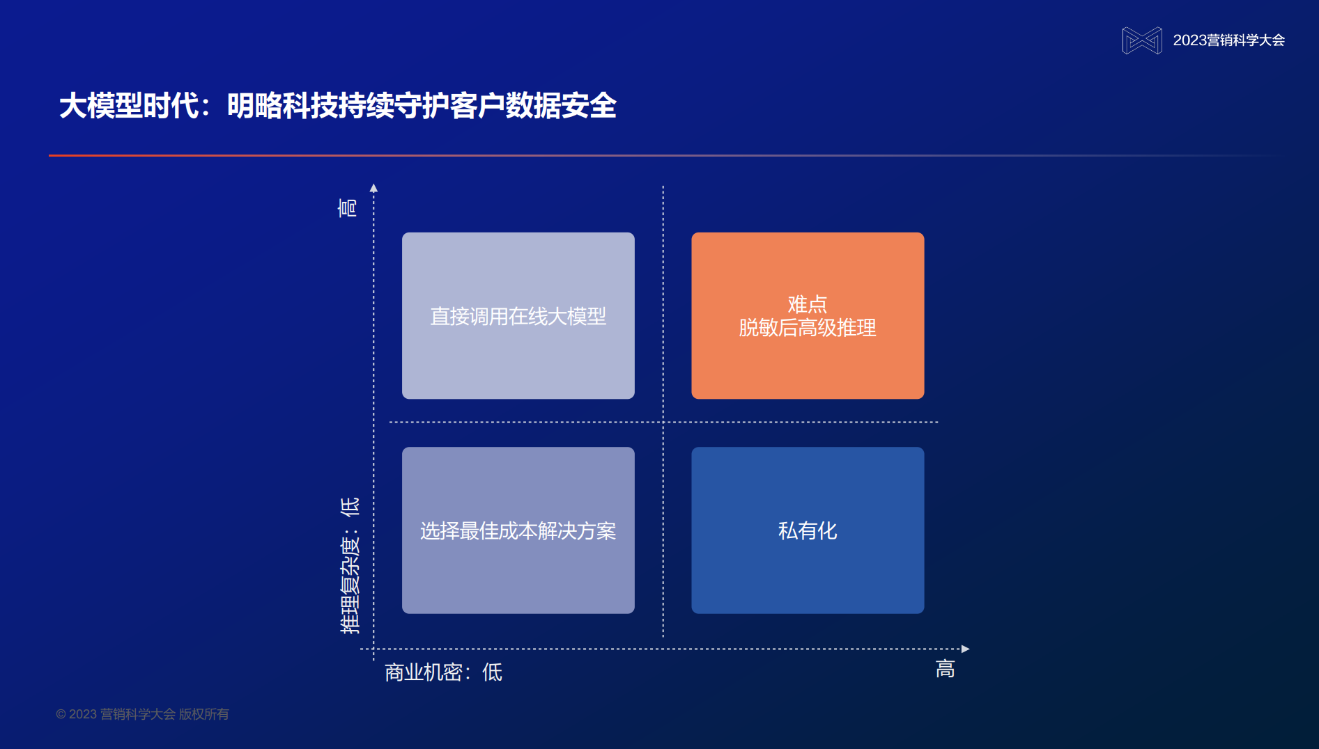 钱包授权码_tp钱包无法授权_tp钱包无限授权