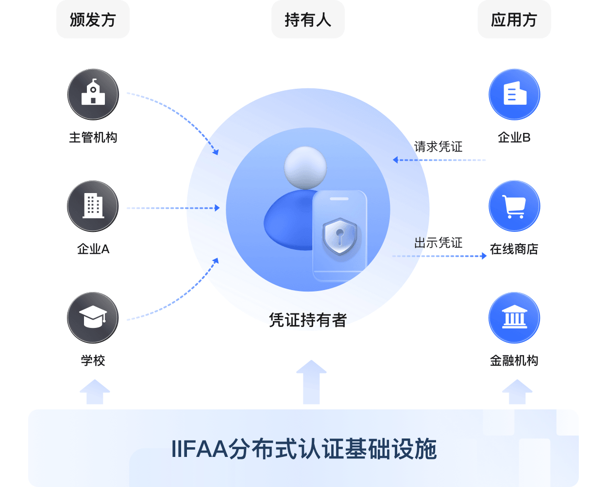 tp钱包无限授权_tp钱包无法授权_钱包授权码