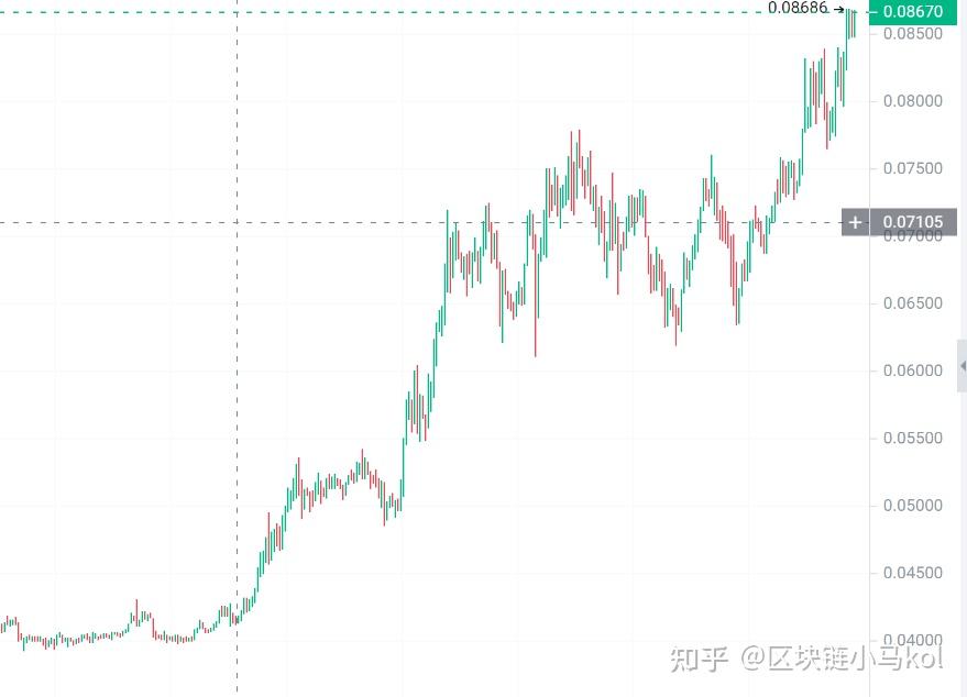 tp钱包的币涨幅怎么看_tp钱包怎么看涨幅_钱包怎么看k线