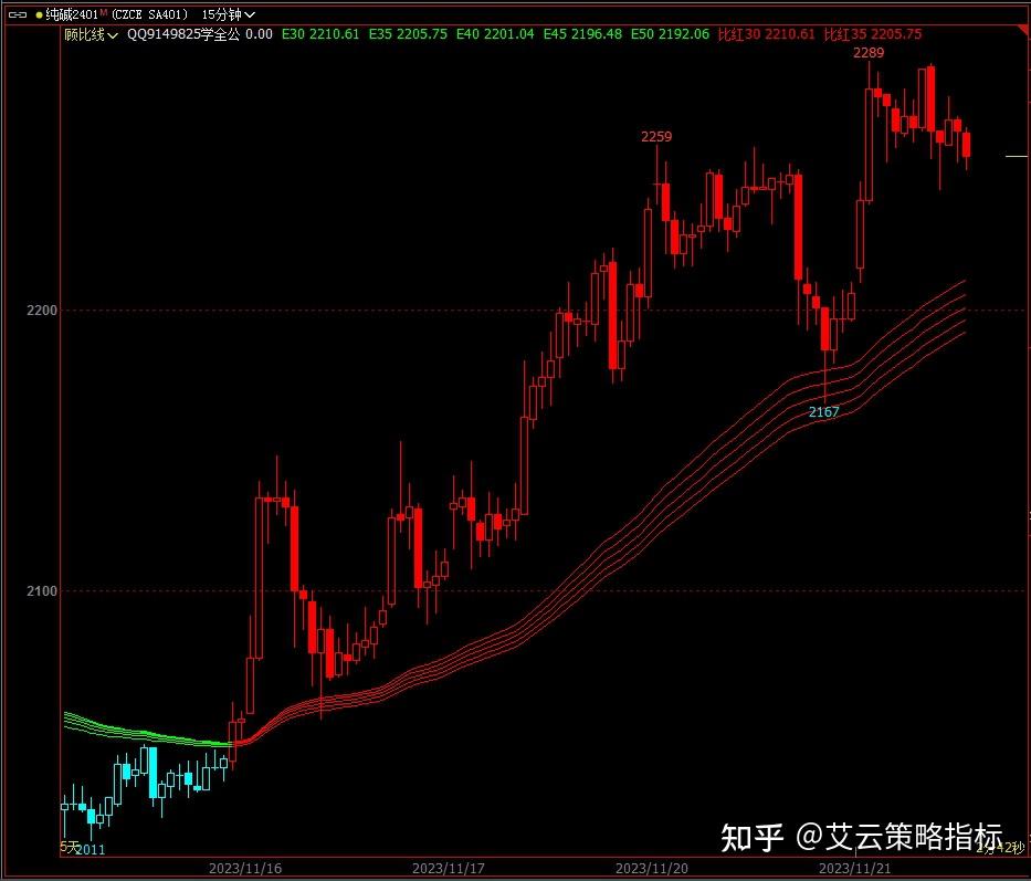 k线包线图解_tp钱包如何看k线_钱包怎么看k线