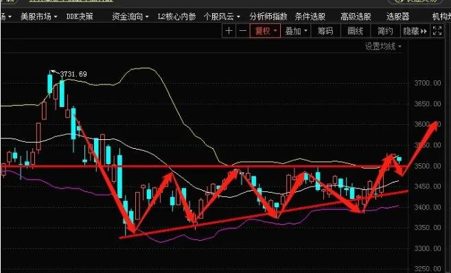 tp钱包如何看k线_k线包线图解_钱包怎么看k线