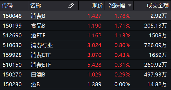 钱包怎么看k线_钱包市场分析_tp钱包看行情