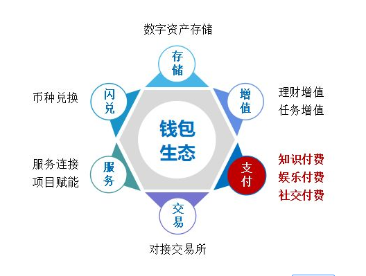 钱包tp_tp钱包介绍_钱包介绍语