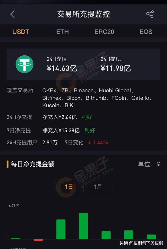 钱包转币到交易所要多久_钱包转币到交易所要多少费用_tp钱包的币怎么转到火币交易所