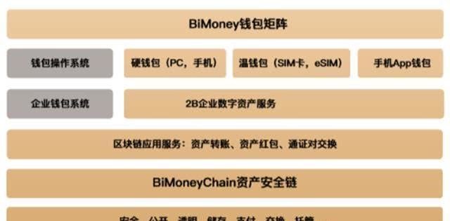 tp钱包维护-TP钱包维护升级：全面优化、安全加固、新功能上线