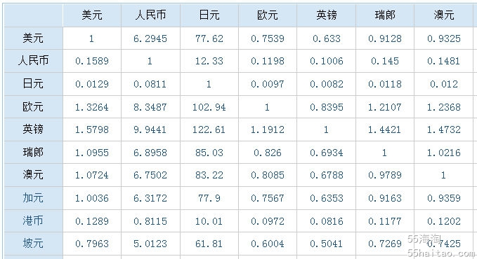 tp钱包上怎么买币比较换算_钱包里的币怎么换成人民币_币种钱包怎么转换成钱