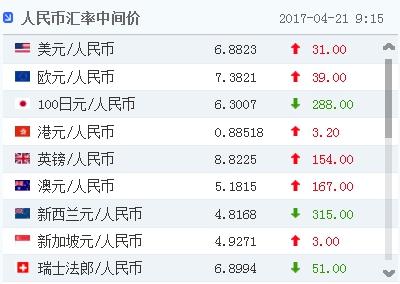 币种钱包怎么转换成钱_钱包里的币怎么换成人民币_tp钱包上怎么买币比较换算