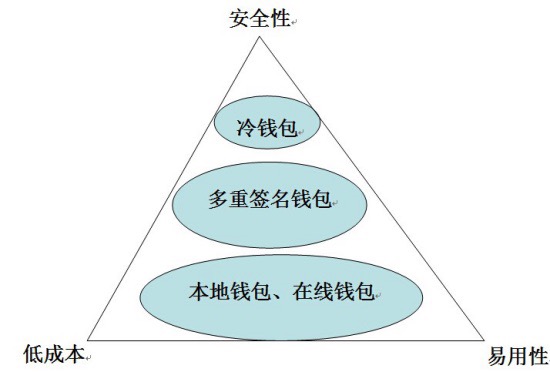 TP钱包怎么样才会被授权_钱包授权码_钱包授权是什么意思