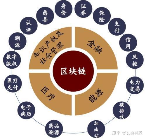 tp钱包是什么链_钱包链子_tp钱包heco链