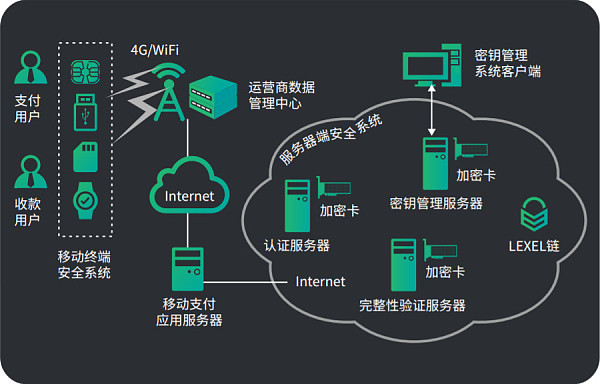 钱包鉴定app_检查钱包_tp钱包安全检测报告
