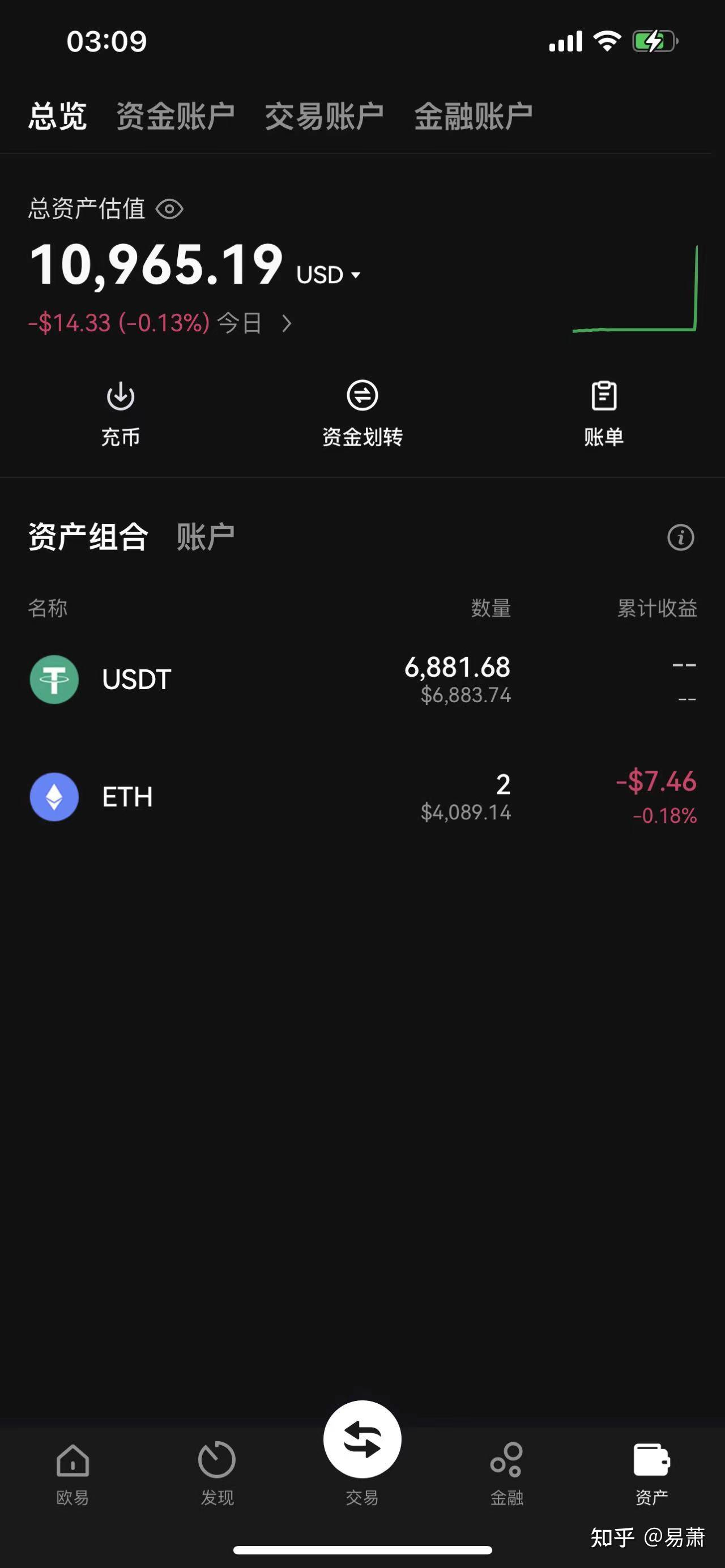 钱包提币怎么提_tp钱包如何提现人民币2022_据说钱包里的币会涨