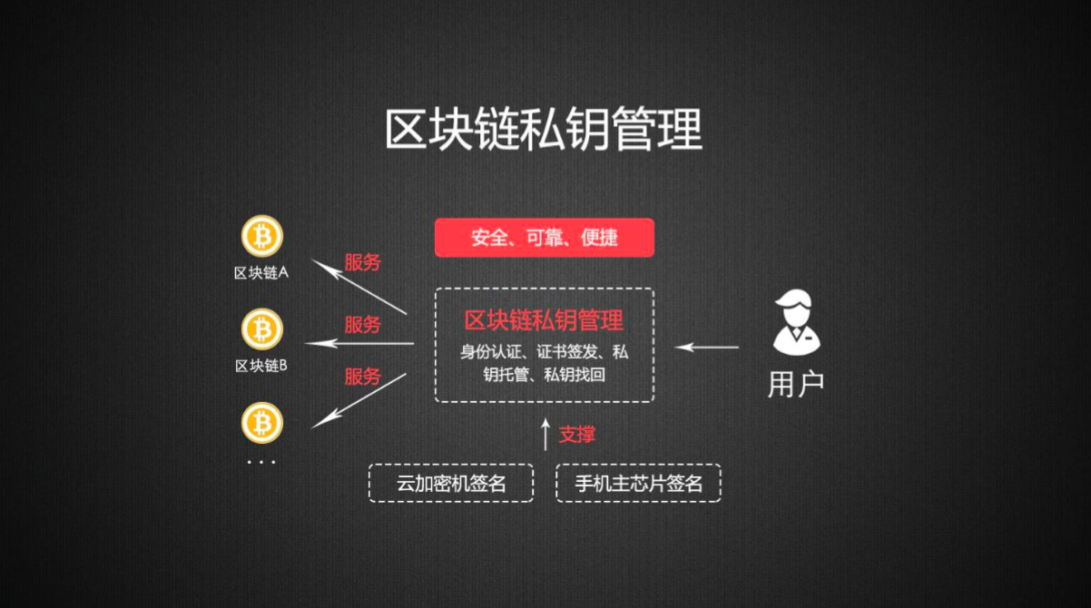 tp钱包私钥有什么用_tp钱包私钥有什么用_tp钱包私钥有什么用