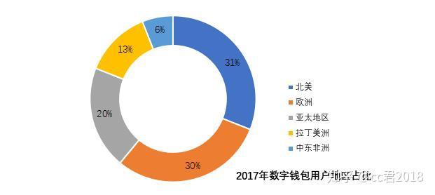 TP钱包是哪个国家的公司_钱包是哪个公司的_中国钱包公司