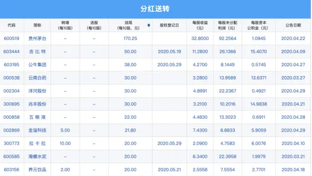 分红币有哪些_tp钱包doge有分红吗_分红币的收益哪个好