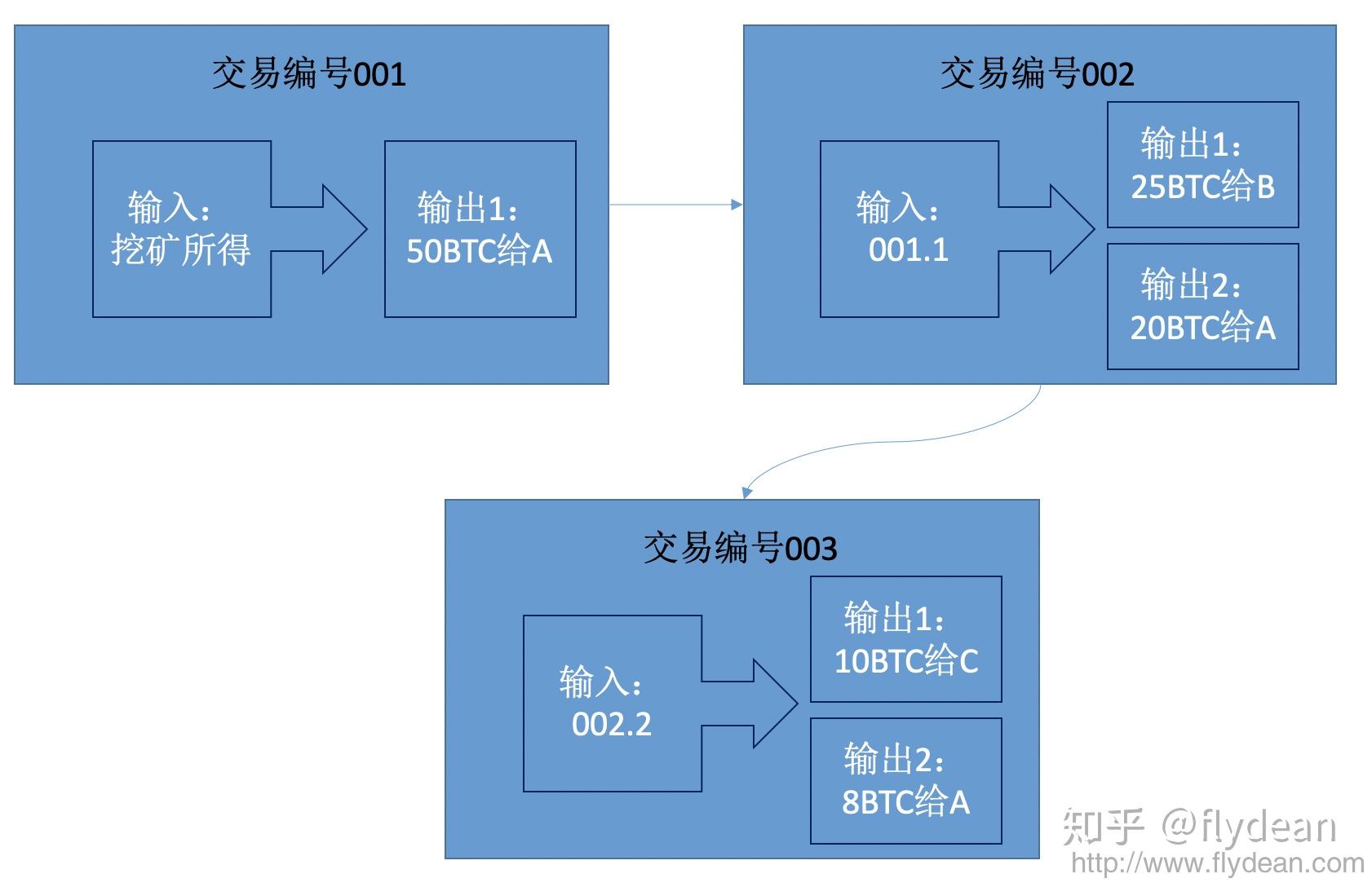 tp钱包币安链怎么兑换_币钱包转交易所手续费是多少_币包钱包