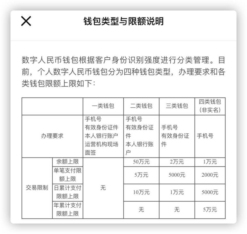 币钱包有什么用_钱包买币是什么意思_TP钱包里怎么买币