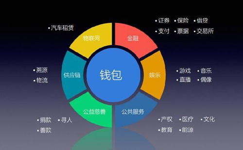 钱包官网下载imtoken_钱包官网下载_tp钱包官网下载app