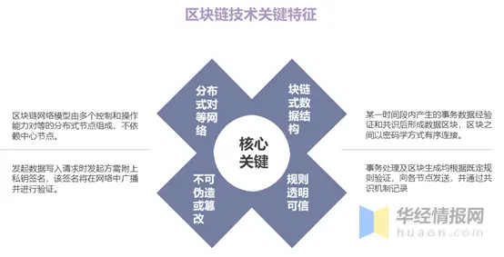 钱包区块链_币钱包有什么用_tp钱包ok链怎么买币