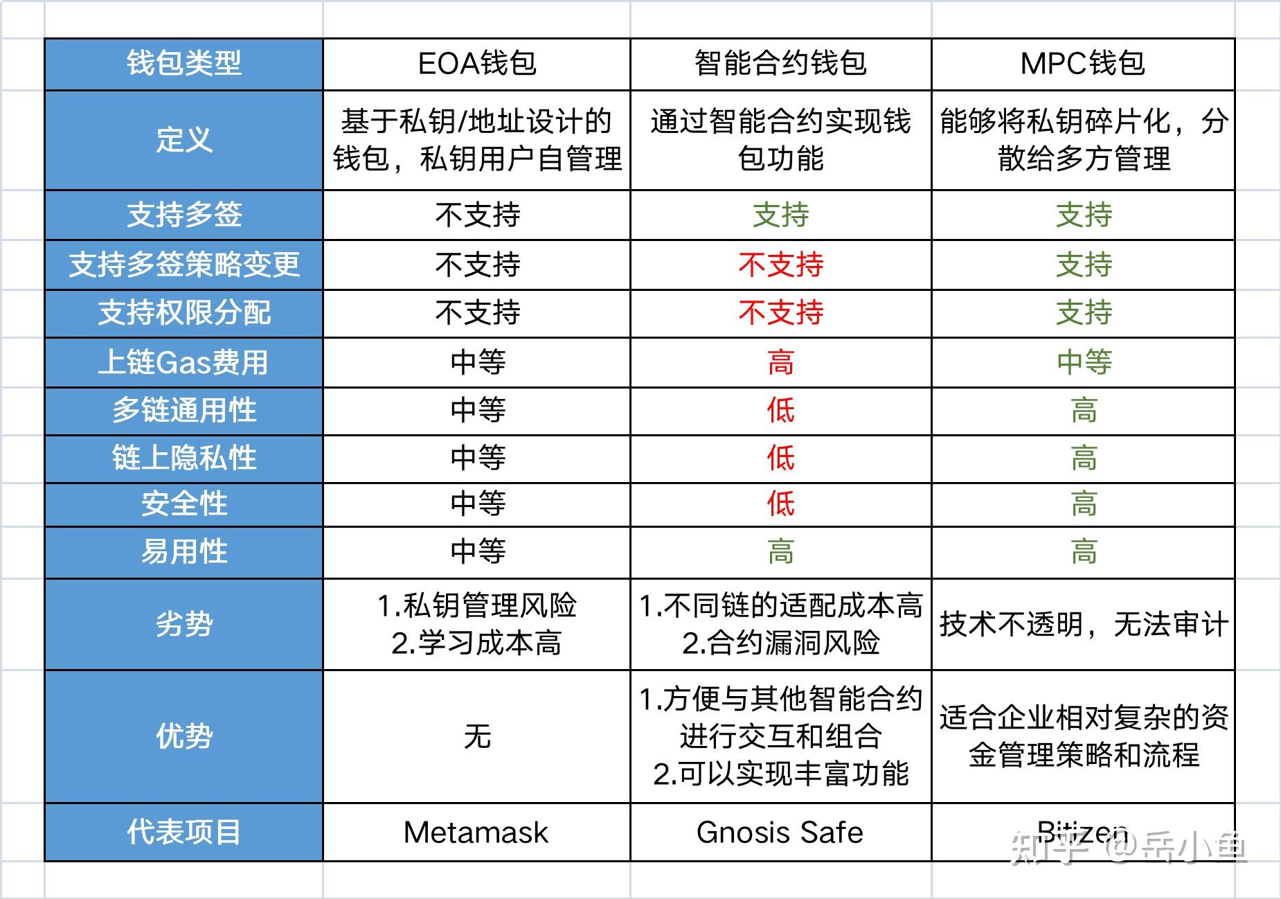 钱包恢复余额_tp钱包怎么恢复不了了_钱包恢复交通卡