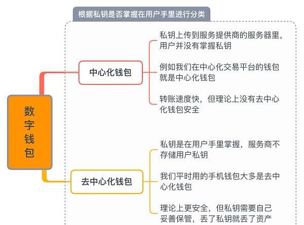tp钱包币安链怎么卖币_币钱包安全吗_币包钱包